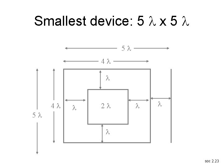 Smallest device: 5 x 5 5 4 4 5 2 soc 2. 23 