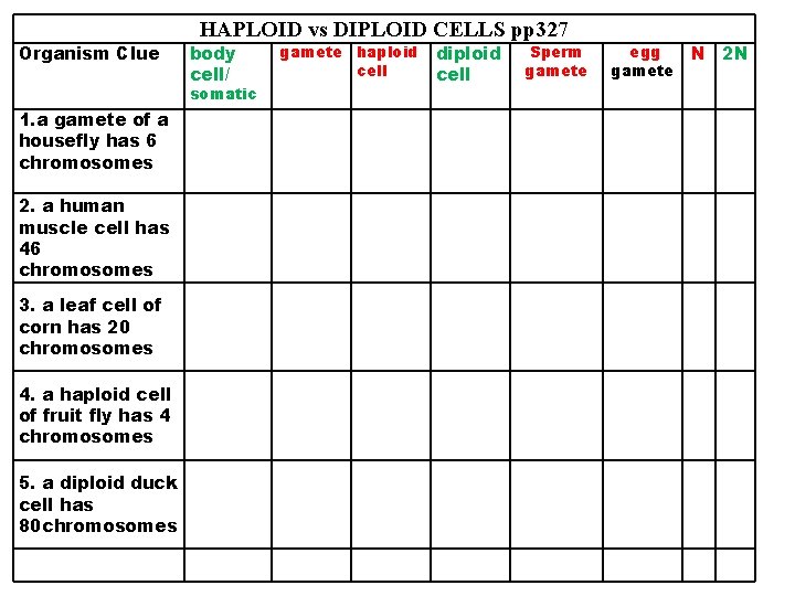 Organism Clue HAPLOID vs DIPLOID CELLS pp 327 body cell/ somatic 1. a gamete