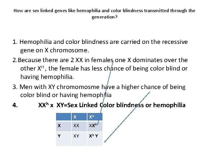 How are sex linked genes like hemophilia and color blindness transmitted through the generation?