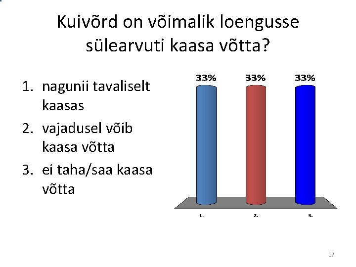 Kuivõrd on võimalik loengusse sülearvuti kaasa võtta? 1. nagunii tavaliselt kaasas 2. vajadusel võib