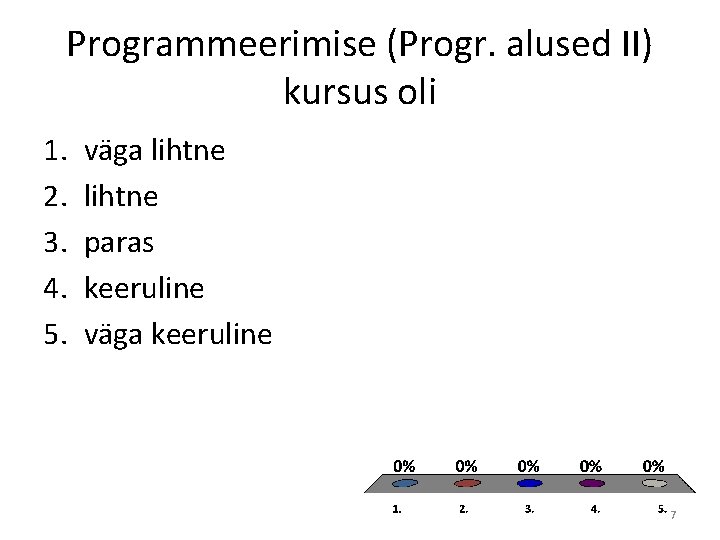 Programmeerimise (Progr. alused II) kursus oli 1. 2. 3. 4. 5. väga lihtne paras