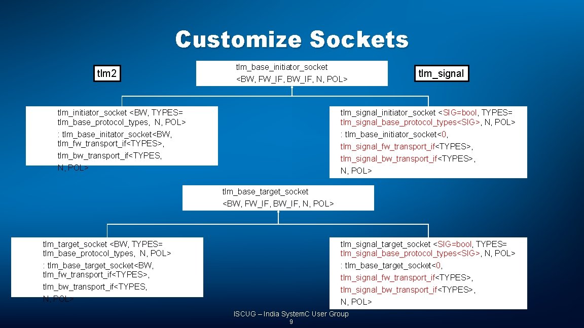 Customize Sockets tlm 2 tlm_base_initiator_socket <BW, FW_IF, BW_IF, N, POL> tlm_initiator_socket <BW, TYPES= tlm_base_protocol_types,