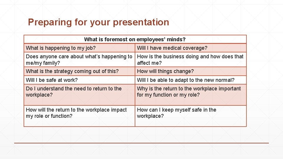 Preparing for your presentation What is foremost on employees’ minds? What is happening to