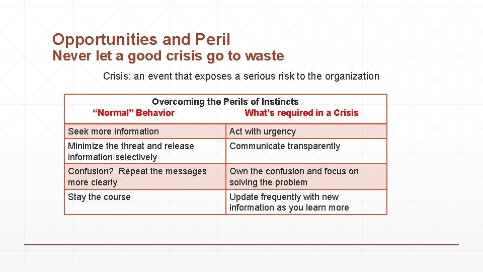 Opportunities and Peril Never let a good crisis go to waste Crisis: an event