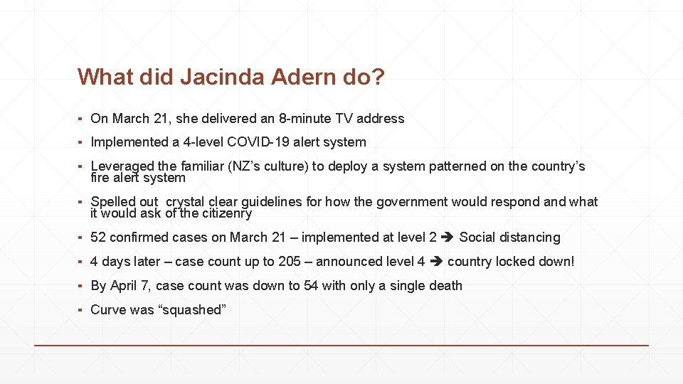 What did Jacinda Adern do? ▪ On March 21, she delivered an 8 -minute