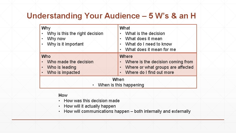 Understanding Your Audience – 5 W’s & an H Why • Why is the