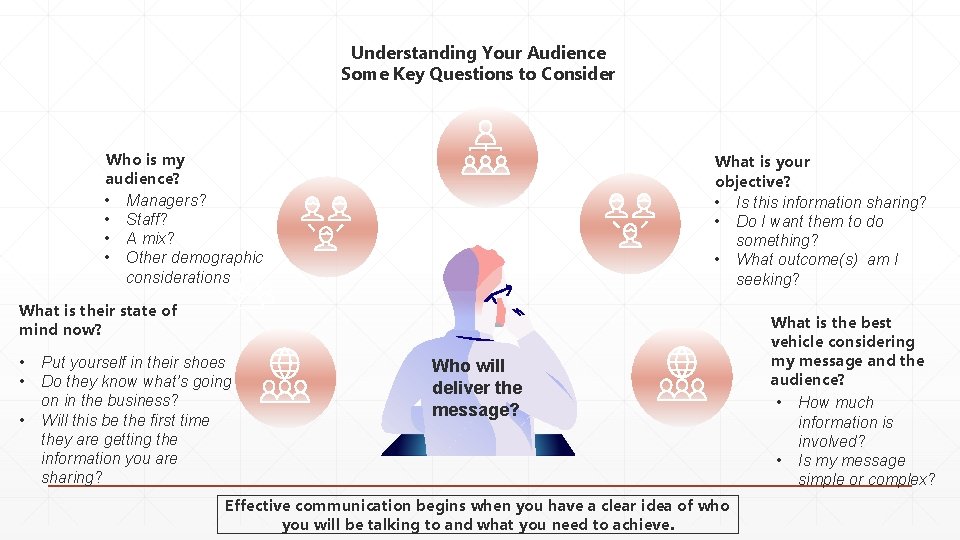 Understanding Your Audience Some Key Questions to Consider Who is my audience? • Managers?