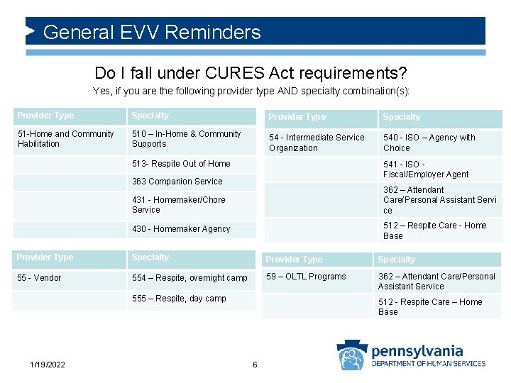 General EVV Reminders Do I fall under CURES Act requirements? Yes, if you are