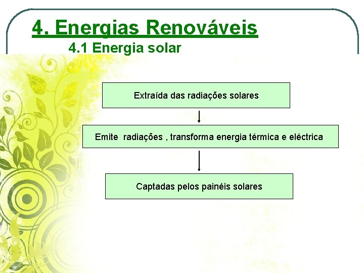 4. Energias Renováveis 4. 1 Energia solar Extraída das radiações solares Emite radiações ,