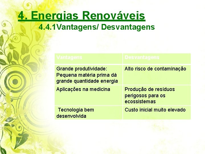 4. Energias Renováveis 4. 4. 1 Vantagens/ Desvantagens Vantagens Desvantagens Grande produtividade: Pequena matéria