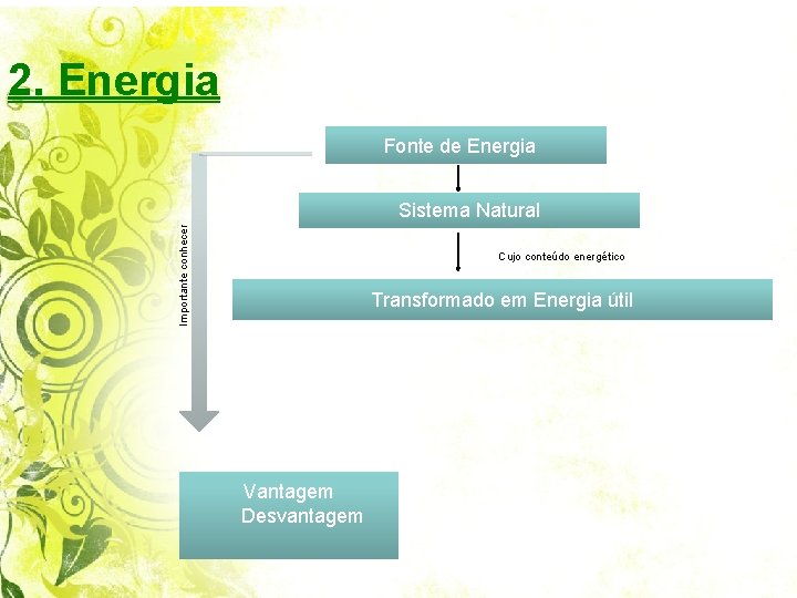 2. Energia Fonte de Energia Importante conhecer Sistema Natural Cujo conteúdo energético Transformado em