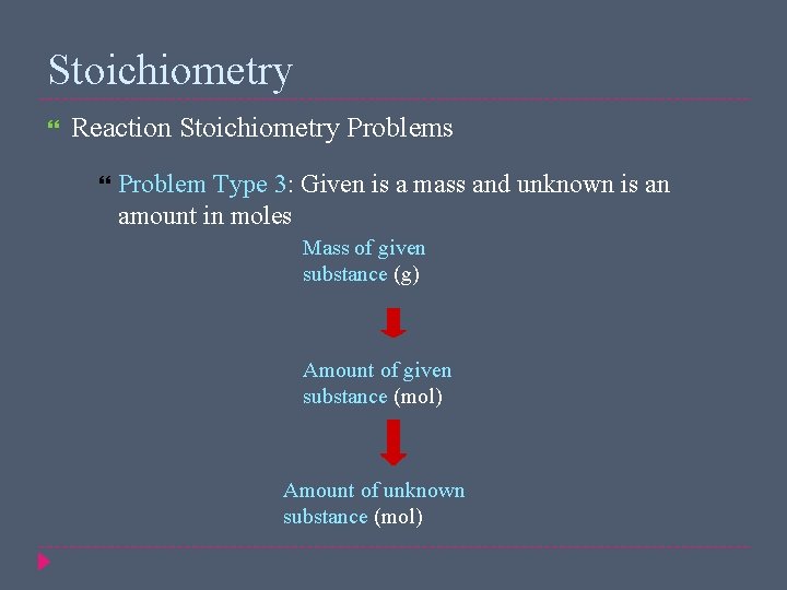 Stoichiometry Reaction Stoichiometry Problems Problem Type 3: Given is a mass and unknown is