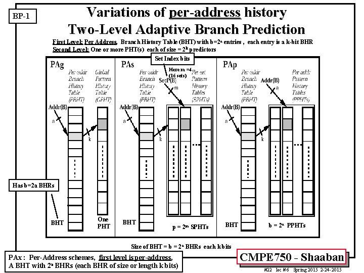 Variations of per-address history Two-Level Adaptive Branch Prediction BP-1 First Level: Per Address, Branch