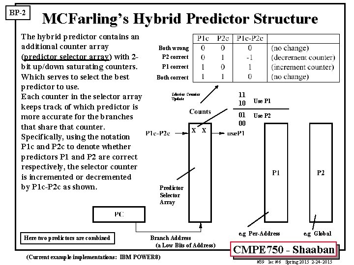 BP-2 MCFarling’s Hybrid Predictor Structure The hybrid predictor contains an additional counter array (predictor