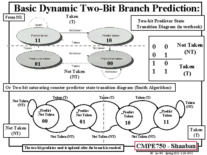 Basic Dynamic Two-Bit Branch Prediction: Taken (T) From 551 Two-bit Predictor State Transition Diagram