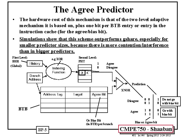 The Agree Predictor • The hardware cost of this mechanism is that of the