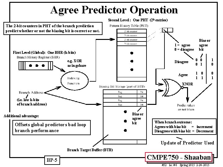 Agree Predictor Operation Second Level : One PHT (2 k entries) The 2 -bit