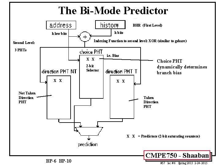 The Bi-Mode Predictor BHR (First Level) k bits k low bits Indexing Function to