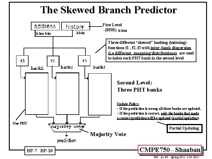 The Skewed Branch Predictor k low bits k bits First Level (BHR) k-bits Three