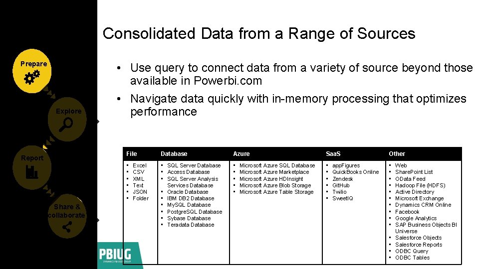 Consolidated Data from a Range of Sources Prepare Explore Report Share & collaborate •