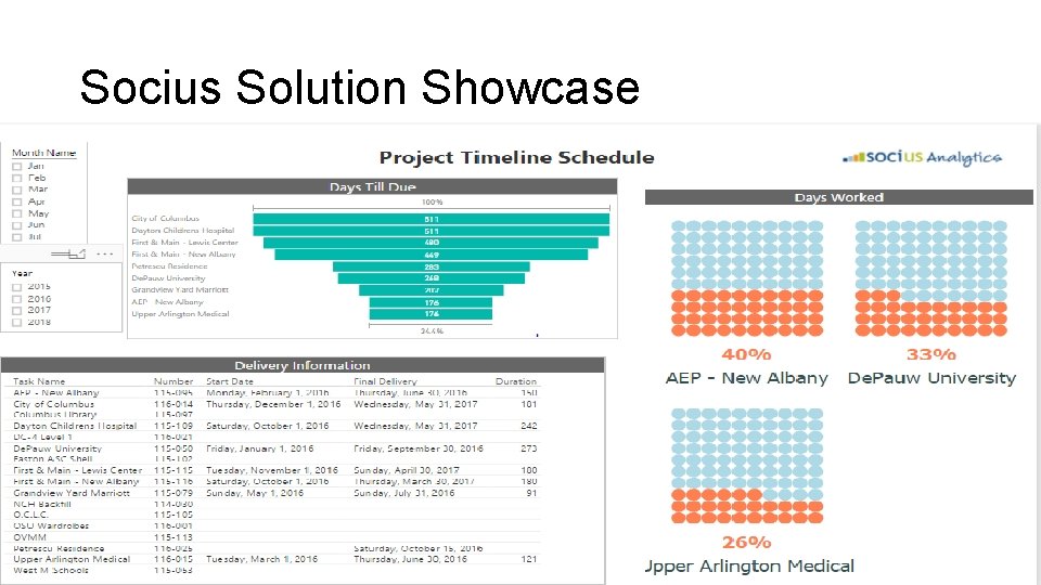 Socius Solution Showcase 