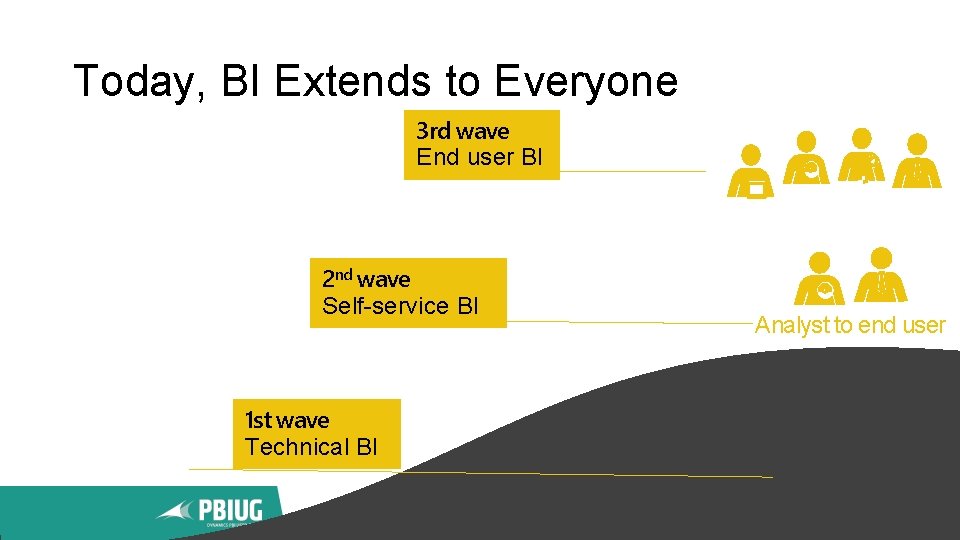 Today, BI Extends to Everyone 3 rd wave End user BI 2 nd wave