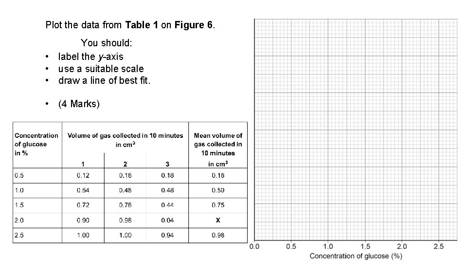 Plot the data from Table 1 on Figure 6. You should: • label the