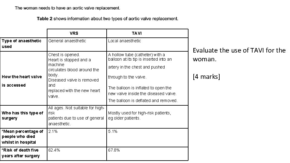 VRS Type of anaesthetic used How the heart valve is accessed Who has this