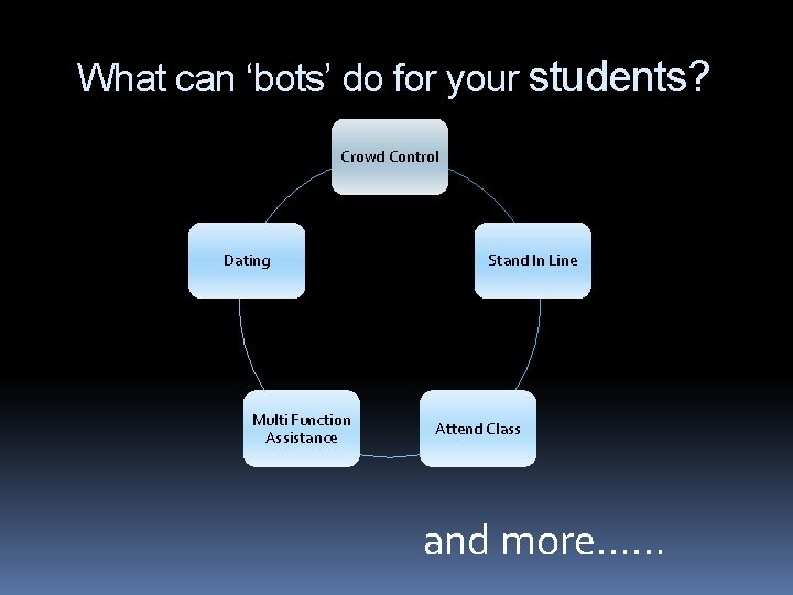 What can ‘bots’ do for your students? Crowd Control Dating Multi Function Assistance Stand