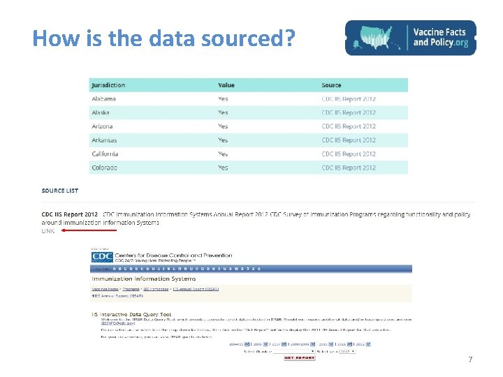 How is the data sourced? 7 