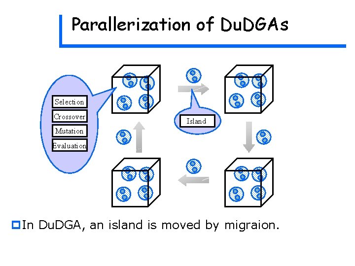 Parallerization of Du. DGAs Selection Crossover Island Mutation Evaluation p. In Du. DGA, an Parallerization of Du. DGAs Selection Crossover Island Mutation Evaluation p. In Du. DGA, an