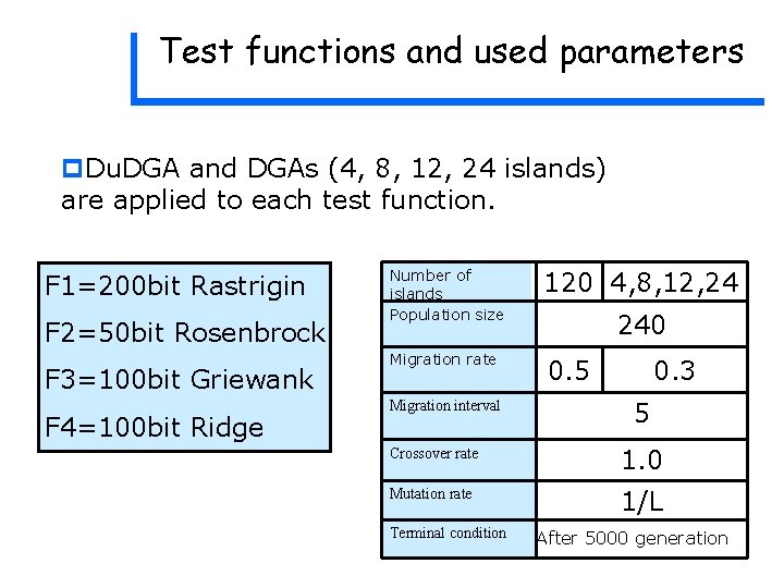 Test functions and used parameters p. Du. DGA and DGAs (4, 8, 12, 24 Test functions and used parameters p. Du. DGA and DGAs (4, 8, 12, 24