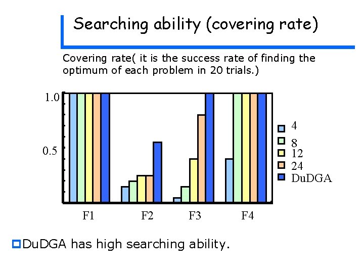 Searching ability (covering rate) Covering rate( it is the success rate of finding the Searching ability (covering rate) Covering rate( it is the success rate of finding the