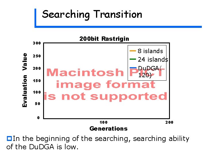 Searching Transition Evaluation Value 300 200 bit Rastrigin 8 islands 250 24 islands Du. Searching Transition Evaluation Value 300 200 bit Rastrigin 8 islands 250 24 islands Du.