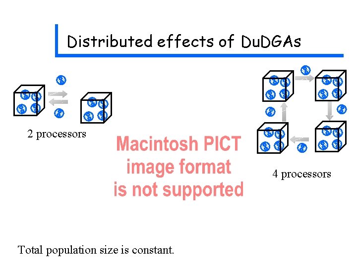 Distributed effects of Du. DGAs 2 processors 4 processors Total population size is constant. Distributed effects of Du. DGAs 2 processors 4 processors Total population size is constant.