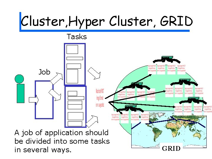 Cluster, Hyper Cluster, GRID Tasks Job A job of application should be divided into Cluster, Hyper Cluster, GRID Tasks Job A job of application should be divided into