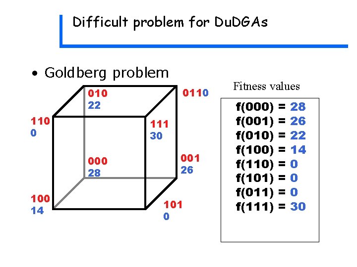 Difficult problem for Du. DGAs • Goldberg problem 0110 010 22 110 0 111 Difficult problem for Du. DGAs • Goldberg problem 0110 010 22 110 0 111