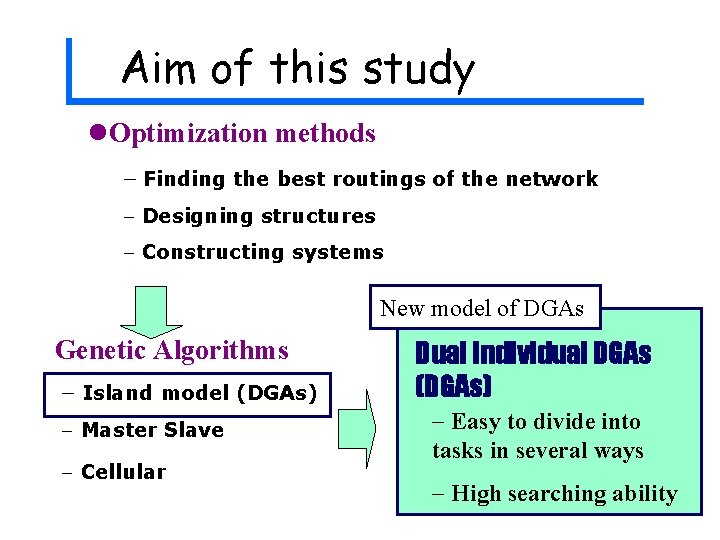 Aim of this study l. Optimization methods - Finding the best routings of the Aim of this study l. Optimization methods - Finding the best routings of the