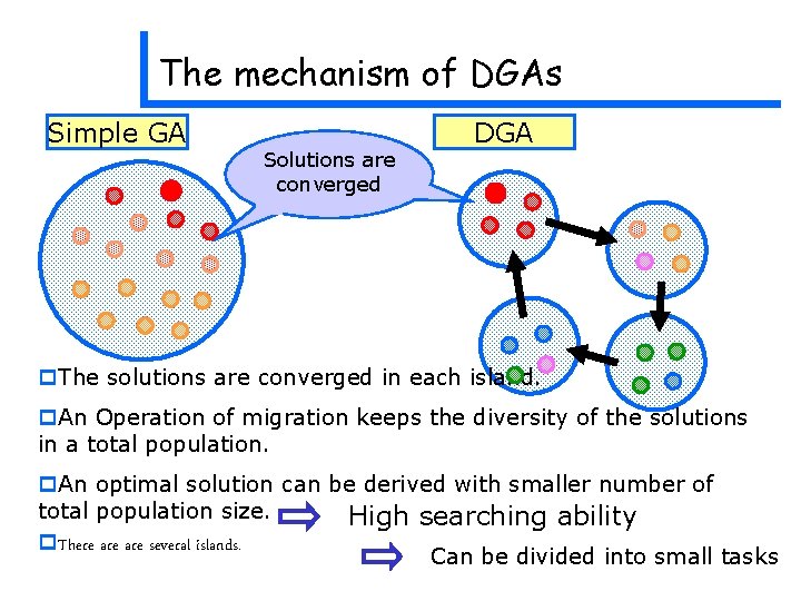 The mechanism of DGAs Simple GA Solutions are converged DGA p. The solutions are The mechanism of DGAs Simple GA Solutions are converged DGA p. The solutions are