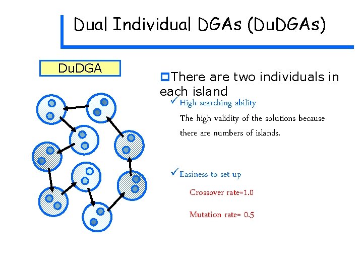 Dual Individual DGAs (Du. DGAs) Du. DGA p. There are two individuals in each Dual Individual DGAs (Du. DGAs) Du. DGA p. There are two individuals in each
