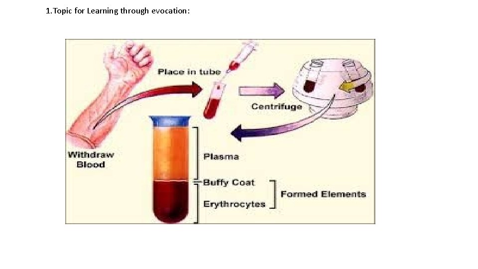 1. Topic for Learning through evocation: 