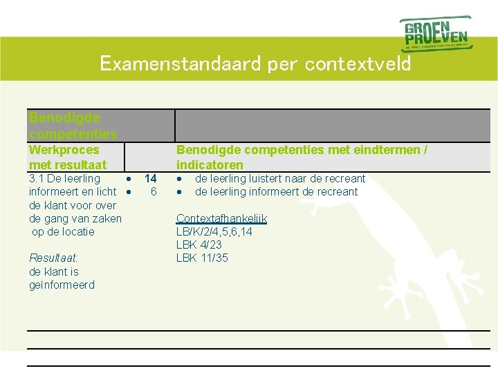 Examenstandaard per contextveld Benodigde competenties Werkproces met resultaat 3. 1 De leerling informeert en