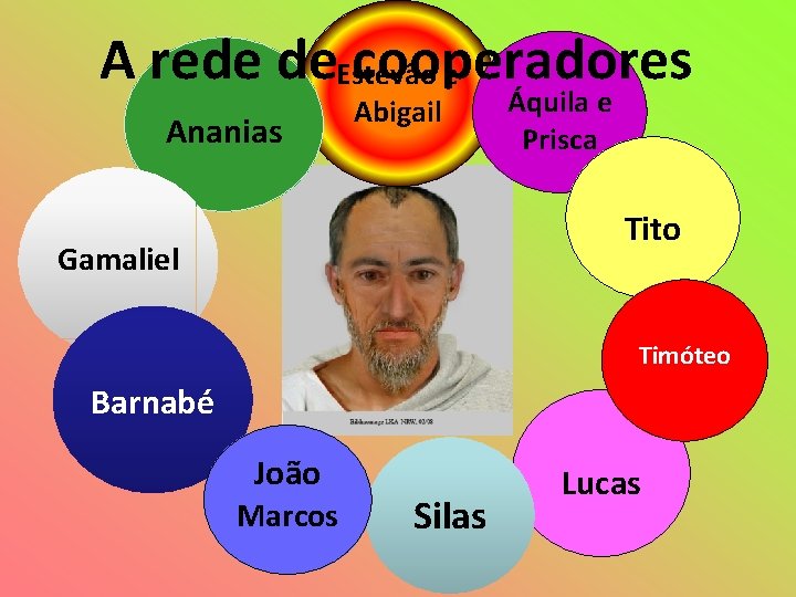 A rede de. Estévão cooperadores e Ananias Abigail Áquila e Prisca Tito Gamaliel Timóteo