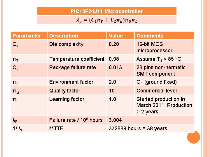 PIC 18 F 24 J 11 Microcontroller Paramaeter Description Value Comments C 1 Die