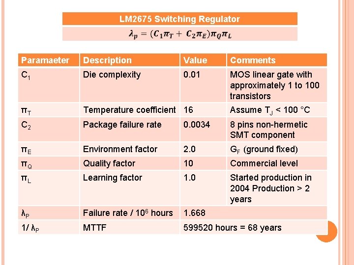 LM 2675 Switching Regulator Paramaeter Description Value Comments C 1 Die complexity 0. 01