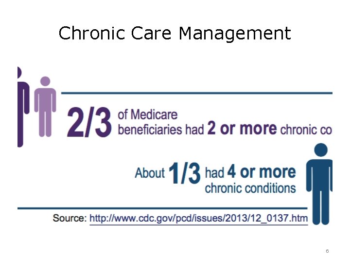 Chronic Care Management 6 