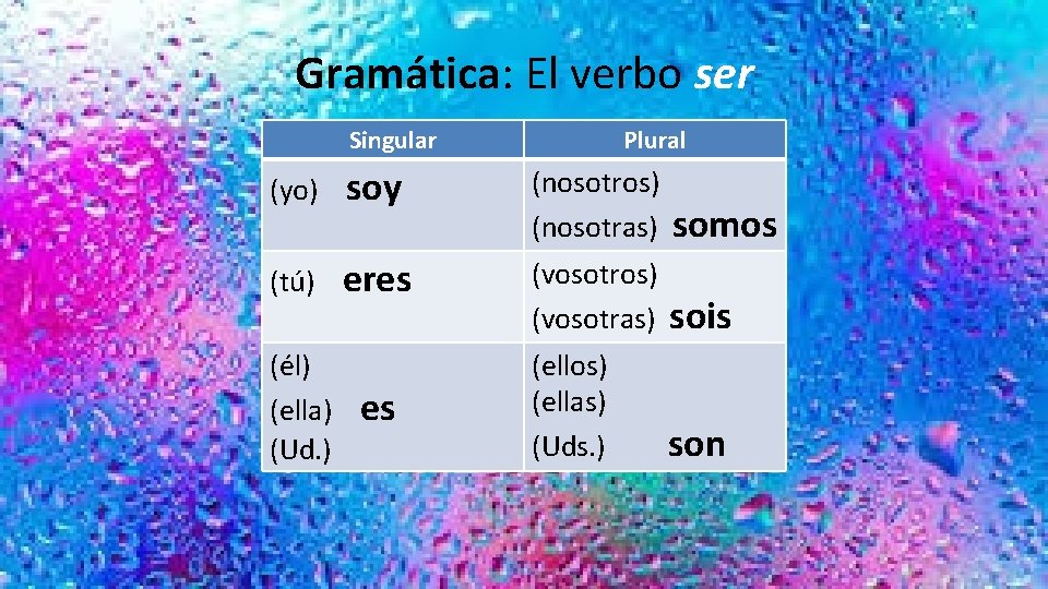 Gramática: El verbo ser Singular Plural (yo) soy (nosotros) (nosotras) somos (tú) eres (vosotros)