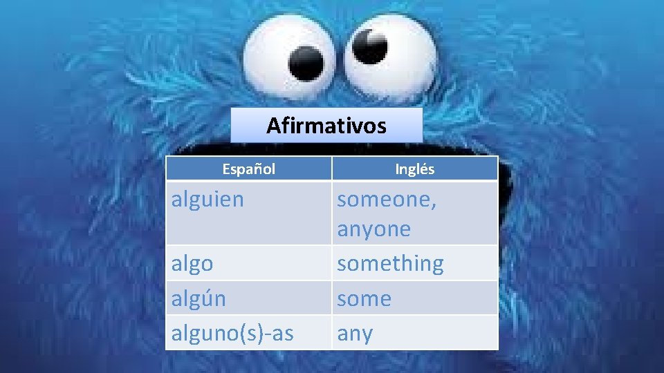 Afirmativos Español alguien algo algún alguno(s)-as Inglés someone, anyone something some any 