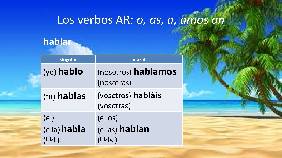 Los verbos AR: o, as, a, amos an hablar singular plural (yo) hablo (nosotros)