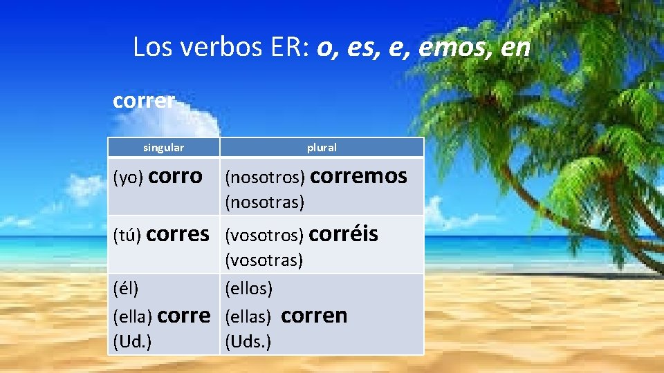 Los verbos ER: o, es, e, emos, en correr singular (yo) corro plural (nosotros)